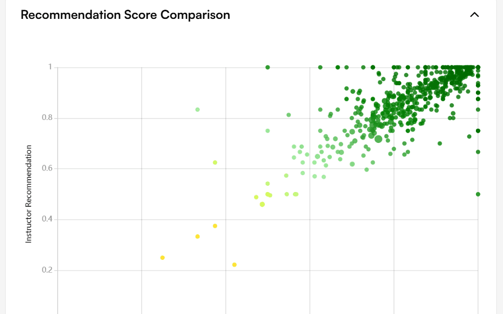 Scatter plot of instructor vs. course sentiment